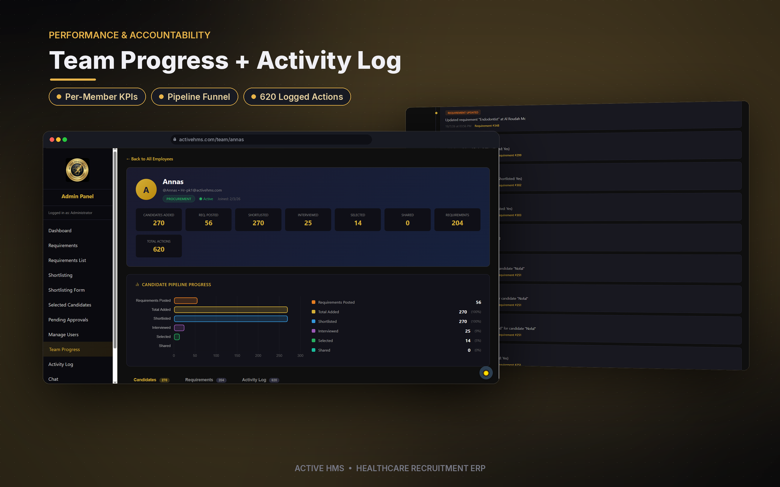 ActiveHMS team progress and activity log showing per-member recruitment KPIs
